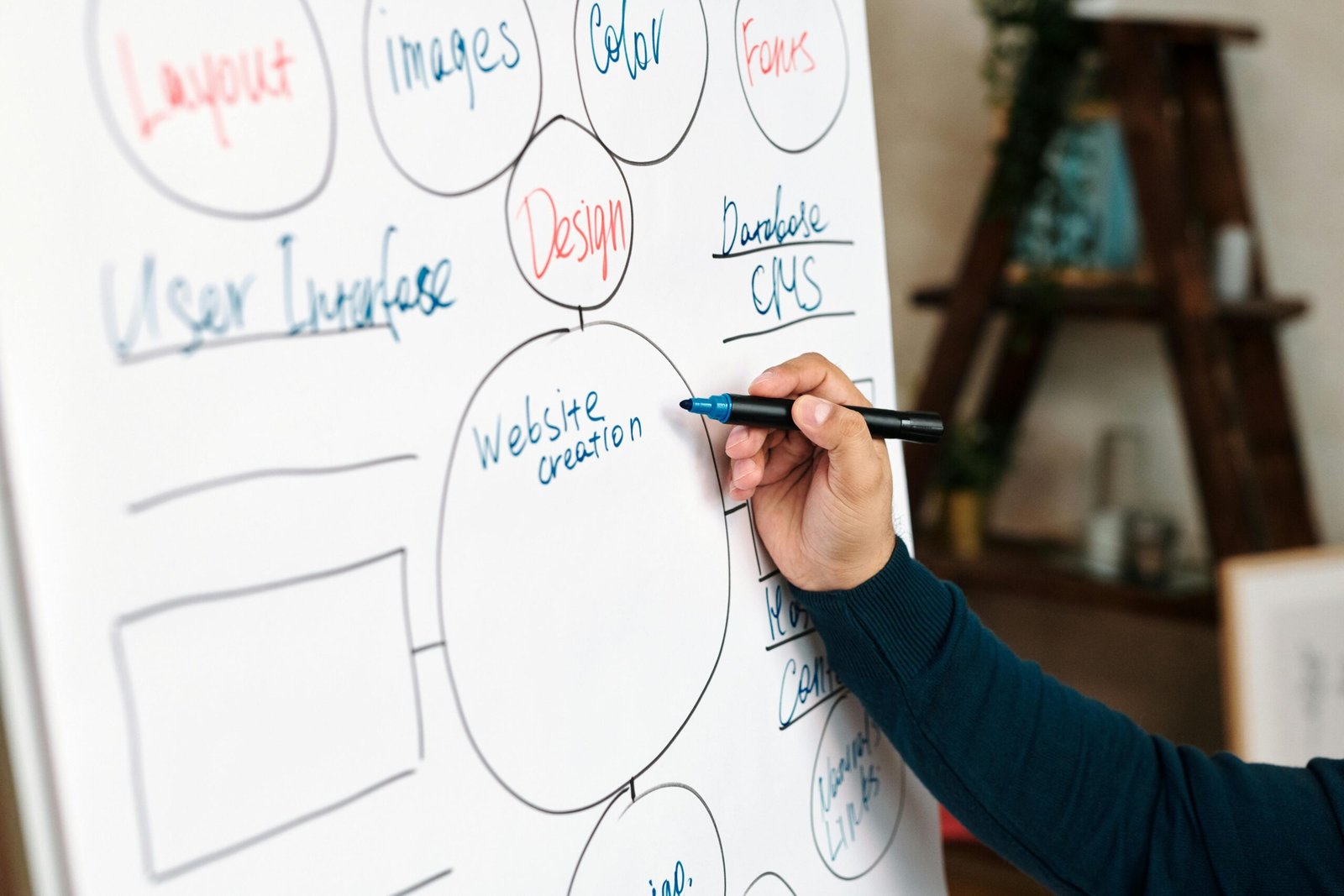 perfil de cliente ideal tablero con marcador diseño web